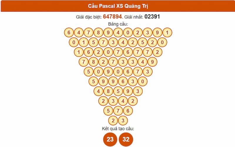 Cầu Pascal XSMT 24/07/2025 Quảng Trị